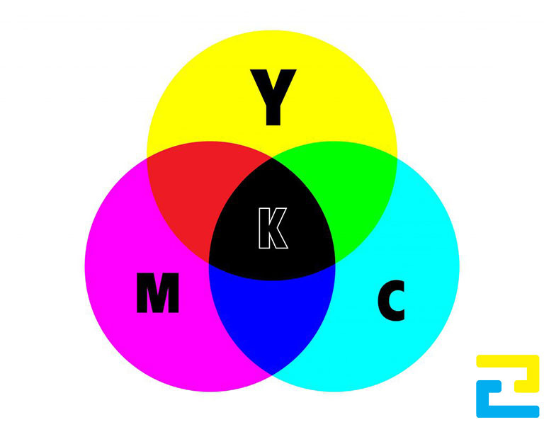 Hệ màu CMYK được sử dụng rất nhiều trong lĩnh vực in ấn
