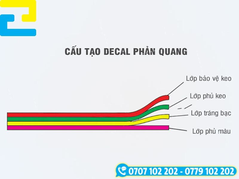 Cau Tao In Decal Phan Quang La Gi