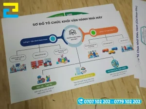 Chất liệu decal sữa in sơ đồ hướng dẫn, bám tốt trên tường và bảng thông báo công ty