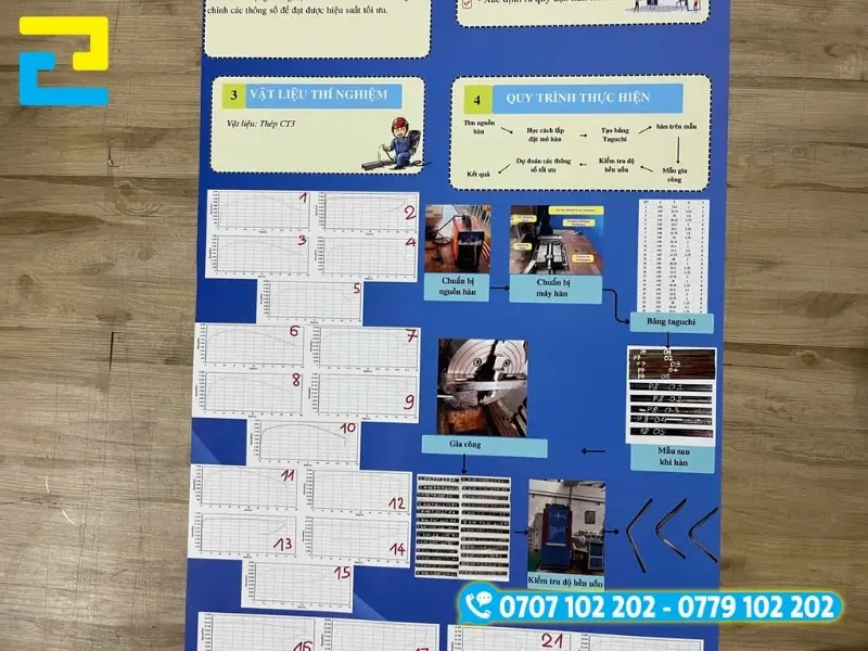 Poster báo cáo đề tài in PP sắc nét, thể hiện rõ chi tiết in